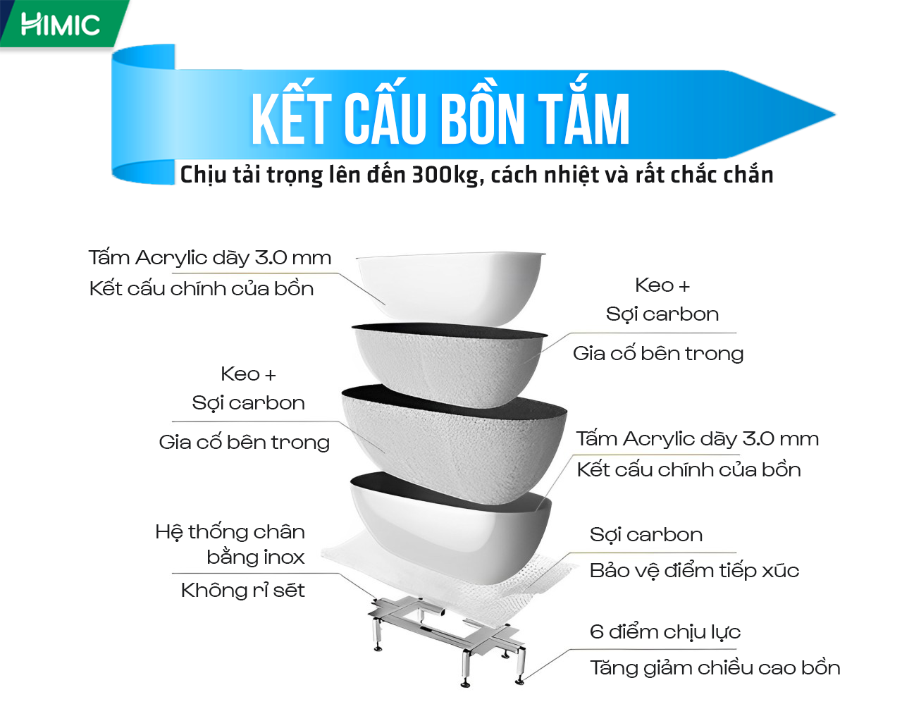 Kết cầu bồn tắm
