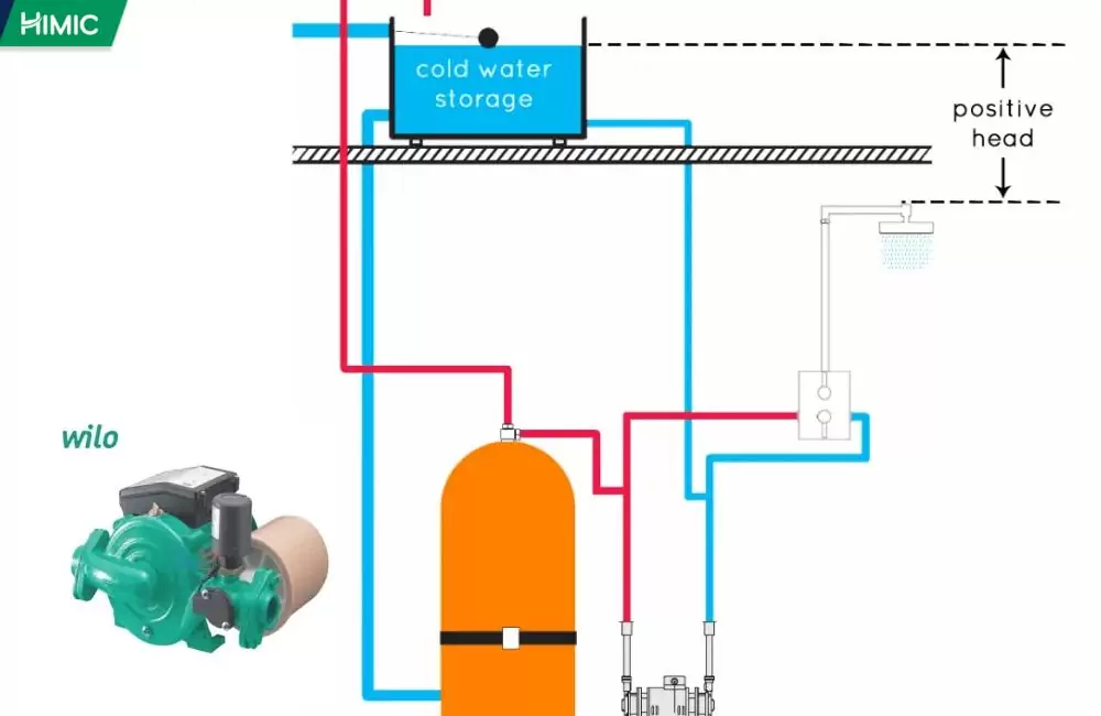 Cách lắp bơm tăng áp cho vòi sen